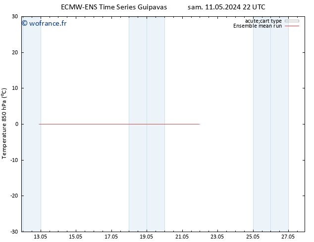 Temp. 850 hPa ECMWFTS dim 12.05.2024 22 UTC
