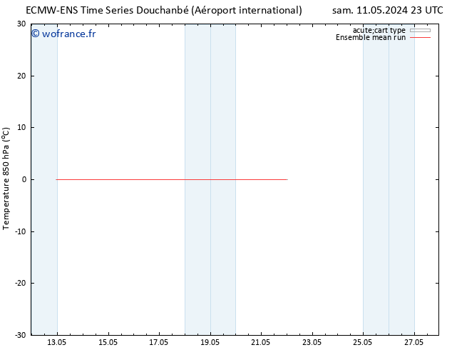 Temp. 850 hPa ECMWFTS dim 12.05.2024 23 UTC