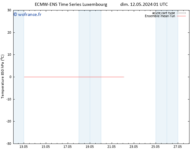 Temp. 850 hPa ECMWFTS mar 14.05.2024 01 UTC