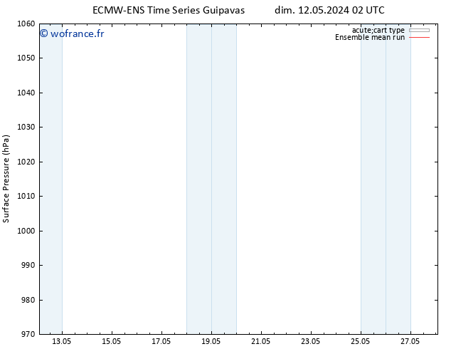 pression de l'air ECMWFTS lun 13.05.2024 02 UTC