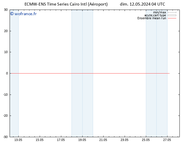 Temp. 850 hPa ECMWFTS lun 13.05.2024 04 UTC