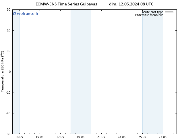 Temp. 850 hPa ECMWFTS sam 18.05.2024 08 UTC