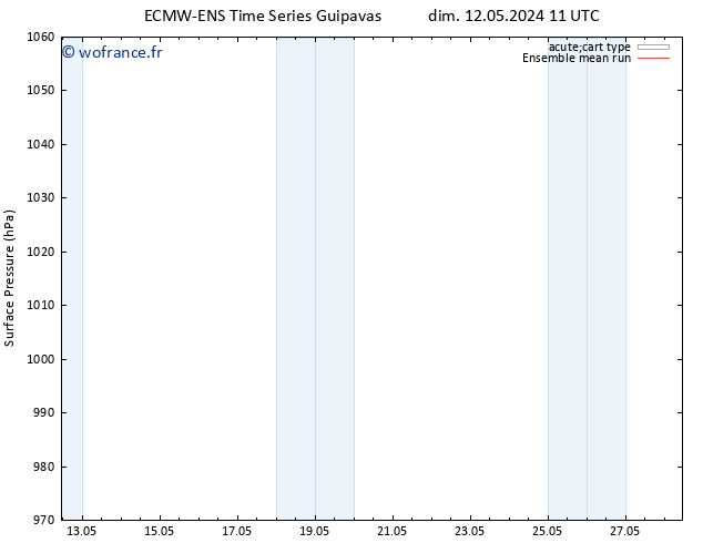 pression de l'air ECMWFTS sam 18.05.2024 11 UTC