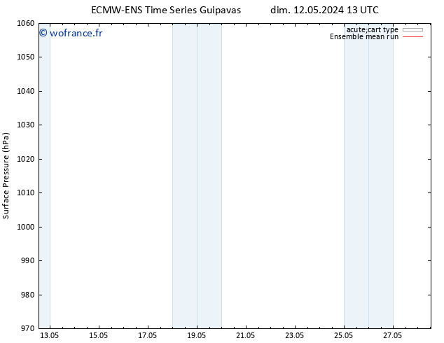 pression de l'air ECMWFTS sam 18.05.2024 13 UTC