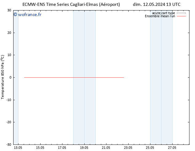 Temp. 850 hPa ECMWFTS mar 14.05.2024 13 UTC