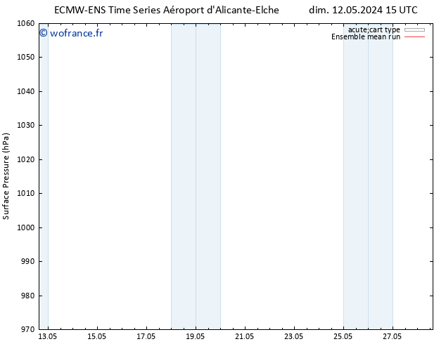 pression de l'air ECMWFTS lun 13.05.2024 15 UTC
