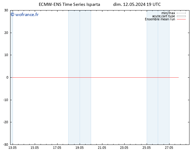Temp. 850 hPa ECMWFTS lun 13.05.2024 19 UTC
