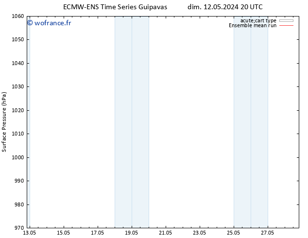 pression de l'air ECMWFTS lun 13.05.2024 20 UTC