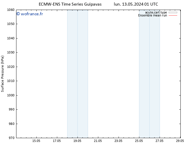 pression de l'air ECMWFTS mer 15.05.2024 01 UTC