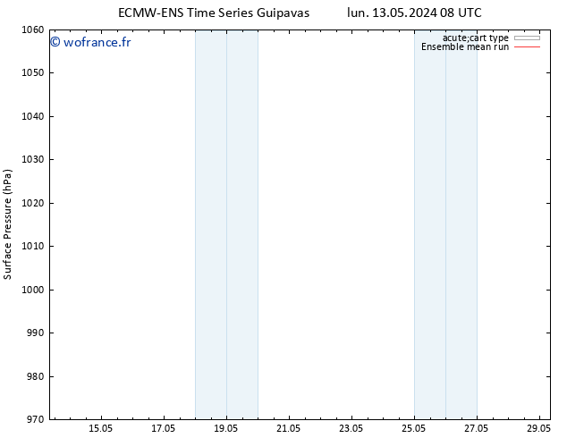 pression de l'air ECMWFTS mar 14.05.2024 08 UTC