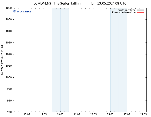 pression de l'air ECMWFTS mer 15.05.2024 08 UTC