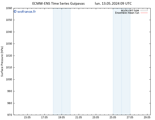 pression de l'air ECMWFTS mer 15.05.2024 09 UTC