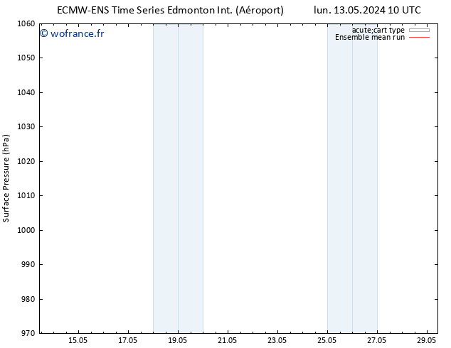 pression de l'air ECMWFTS jeu 23.05.2024 10 UTC