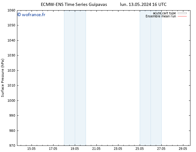 pression de l'air ECMWFTS mer 15.05.2024 16 UTC