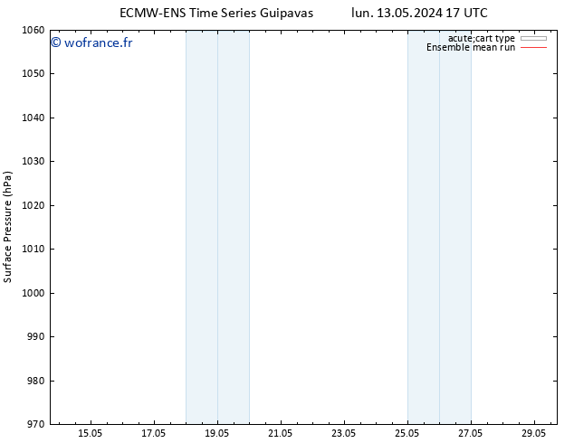 pression de l'air ECMWFTS dim 19.05.2024 17 UTC