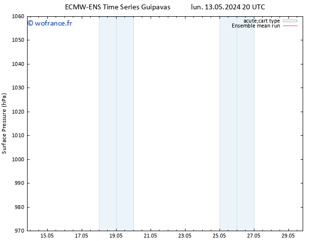 pression de l'air ECMWFTS mar 14.05.2024 20 UTC