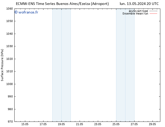 pression de l'air ECMWFTS jeu 23.05.2024 20 UTC
