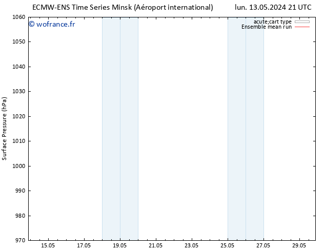 pression de l'air ECMWFTS mer 15.05.2024 21 UTC