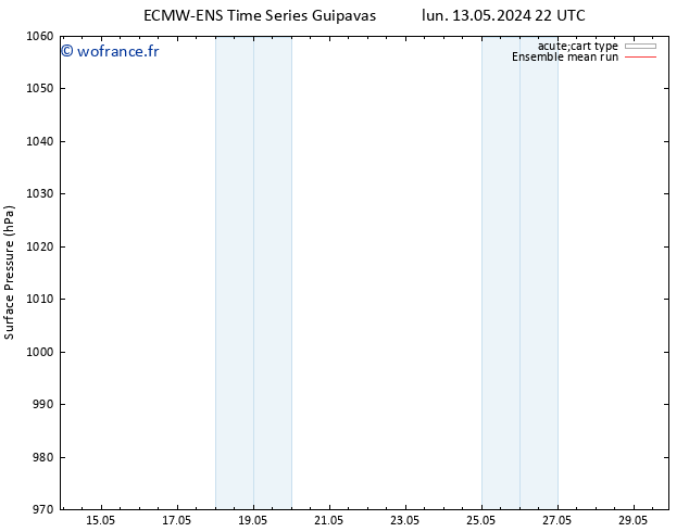 pression de l'air ECMWFTS dim 19.05.2024 22 UTC