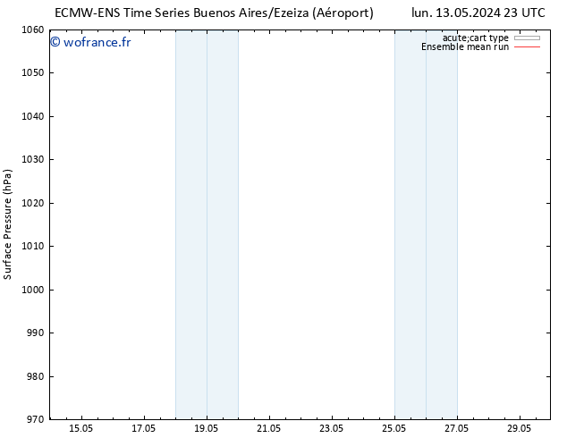 pression de l'air ECMWFTS dim 19.05.2024 23 UTC