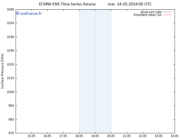 pression de l'air ECMWFTS mer 22.05.2024 00 UTC