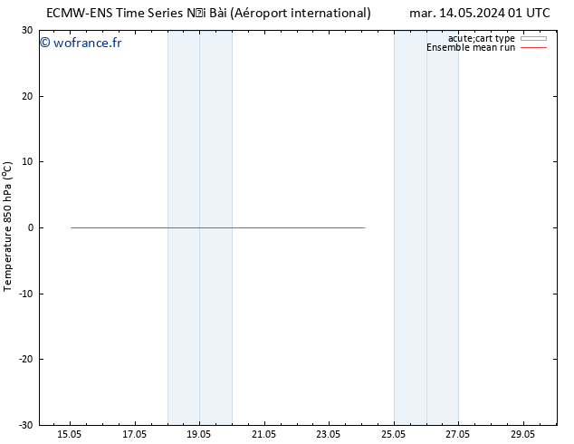 Temp. 850 hPa ECMWFTS mer 15.05.2024 01 UTC