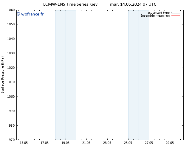 pression de l'air ECMWFTS ven 17.05.2024 07 UTC