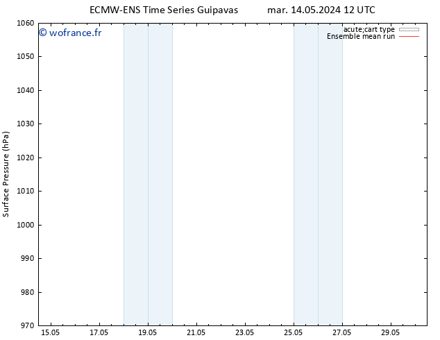 pression de l'air ECMWFTS mer 15.05.2024 12 UTC