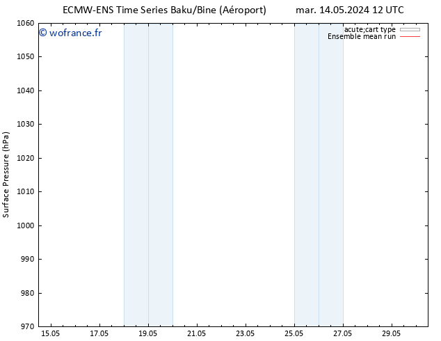 pression de l'air ECMWFTS jeu 16.05.2024 12 UTC