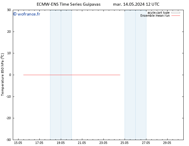 Temp. 850 hPa ECMWFTS ven 24.05.2024 12 UTC