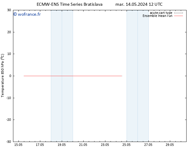 Temp. 850 hPa ECMWFTS jeu 16.05.2024 12 UTC