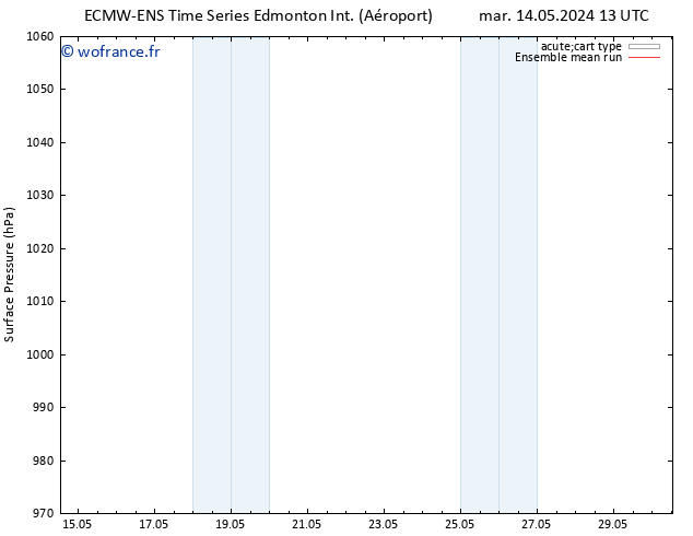 pression de l'air ECMWFTS ven 24.05.2024 13 UTC