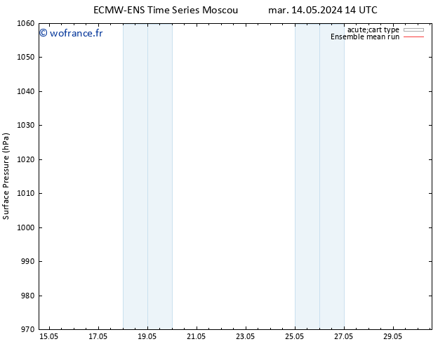 pression de l'air ECMWFTS mer 15.05.2024 14 UTC