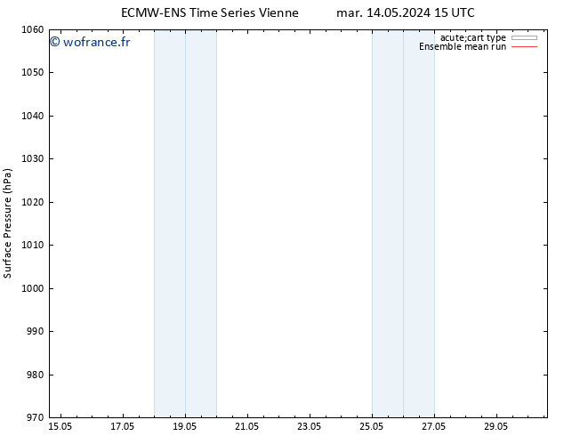pression de l'air ECMWFTS jeu 16.05.2024 15 UTC