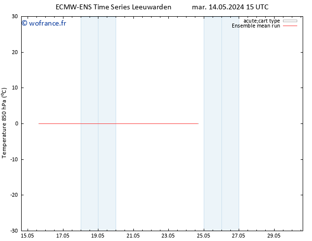 Temp. 850 hPa ECMWFTS mer 15.05.2024 15 UTC