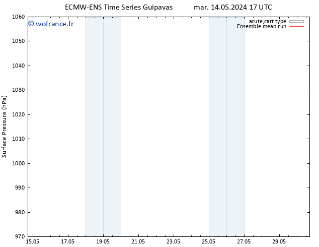 pression de l'air ECMWFTS ven 24.05.2024 17 UTC