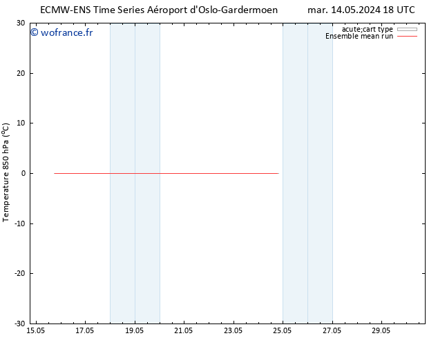 Temp. 850 hPa ECMWFTS dim 19.05.2024 18 UTC