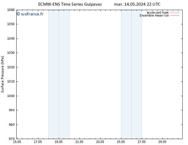 pression de l'air ECMWFTS mer 15.05.2024 22 UTC