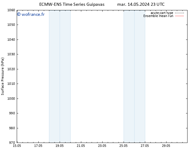 pression de l'air ECMWFTS mer 15.05.2024 23 UTC