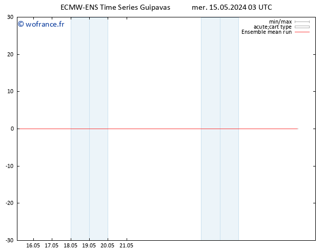 Temp. 850 hPa ECMWFTS jeu 16.05.2024 03 UTC