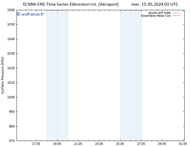 pression de l'air ECMWFTS dim 19.05.2024 03 UTC