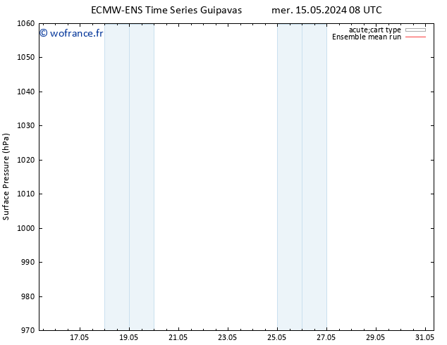 pression de l'air ECMWFTS sam 25.05.2024 08 UTC