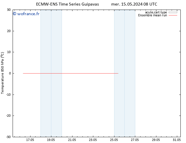Temp. 850 hPa ECMWFTS jeu 16.05.2024 08 UTC