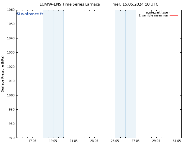 pression de l'air ECMWFTS sam 18.05.2024 10 UTC