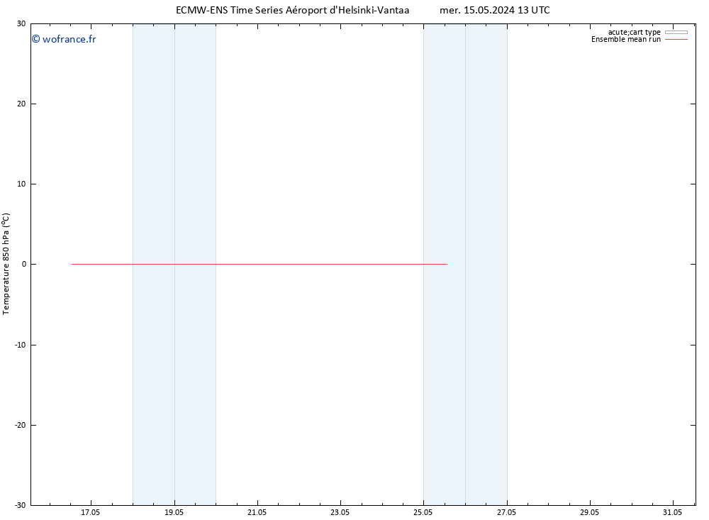 Temp. 850 hPa ECMWFTS dim 19.05.2024 13 UTC