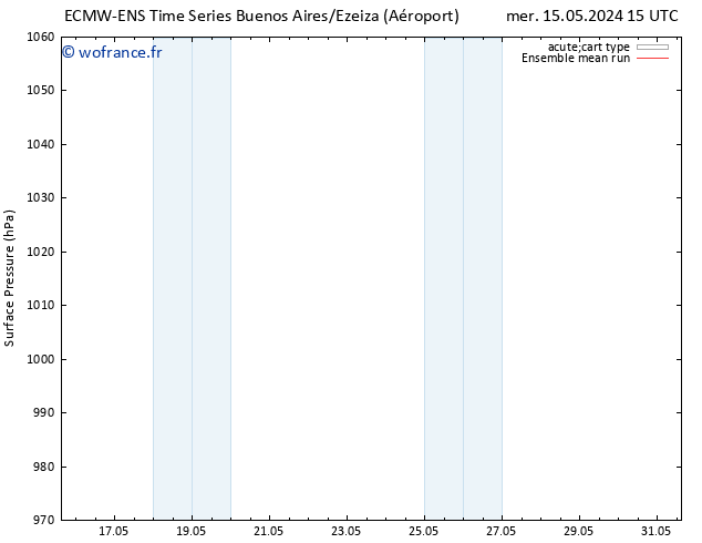 pression de l'air ECMWFTS dim 19.05.2024 15 UTC