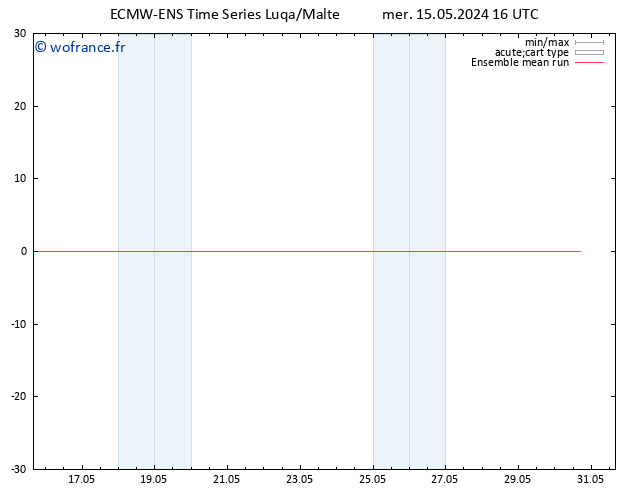 Temp. 850 hPa ECMWFTS jeu 16.05.2024 16 UTC