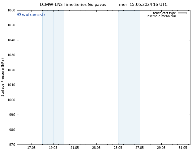 pression de l'air ECMWFTS jeu 16.05.2024 16 UTC