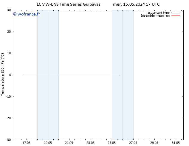 Temp. 850 hPa ECMWFTS sam 25.05.2024 17 UTC