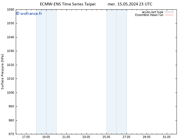 pression de l'air ECMWFTS jeu 23.05.2024 23 UTC